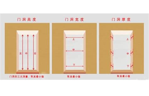 標準大門尺寸|【門 大小】快筆記！超實用門的大小尺寸指南：房門。